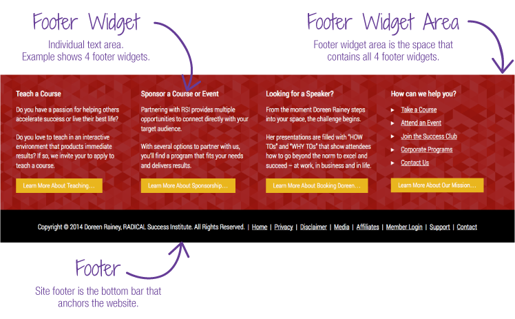 WordPress Footer Widgets Explained